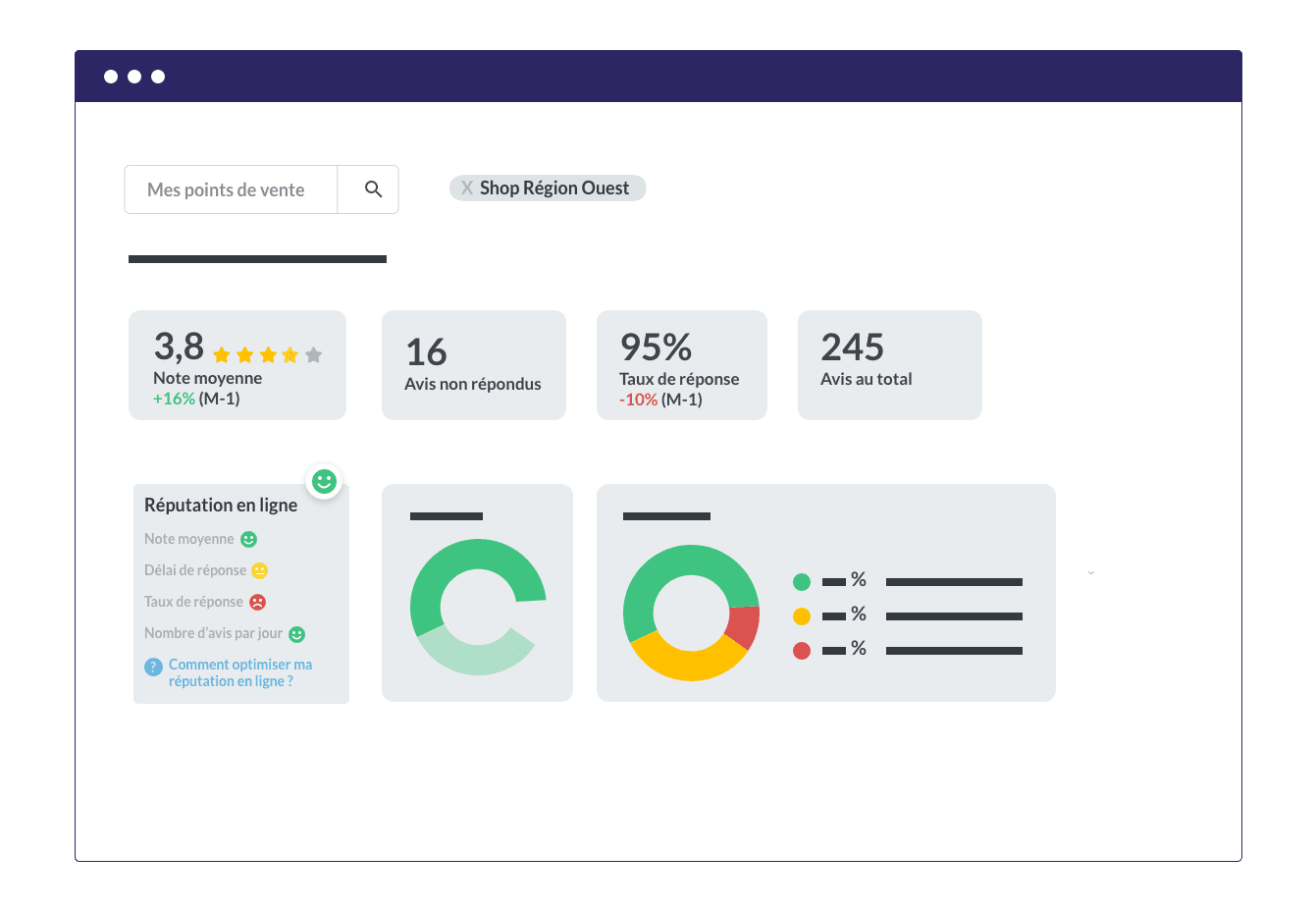 Avis clients statistiques affilies