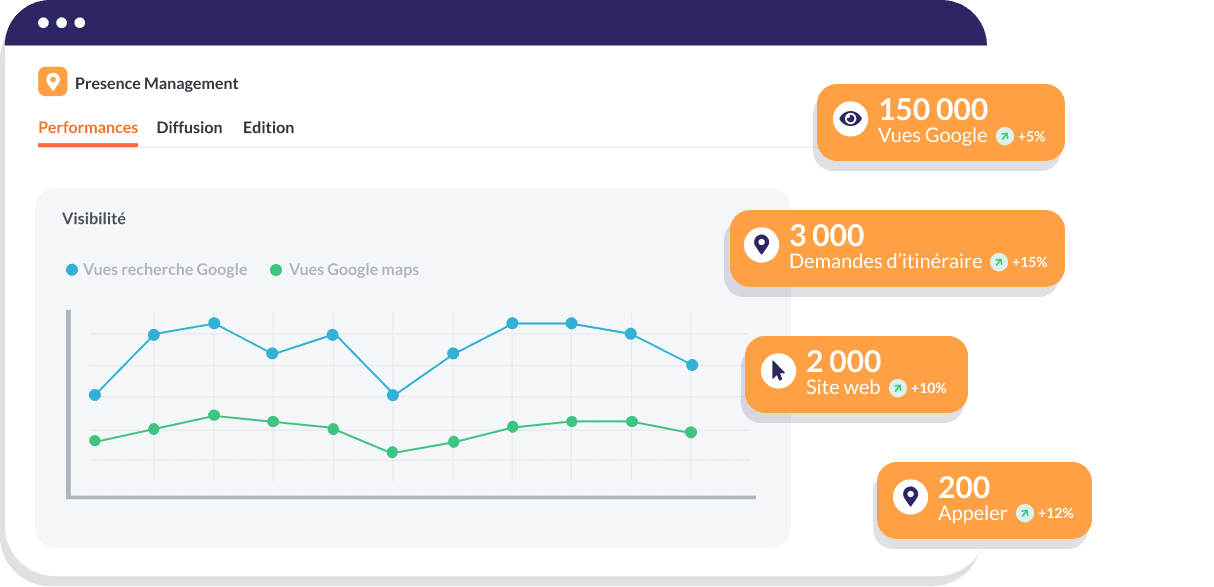 pm-stats