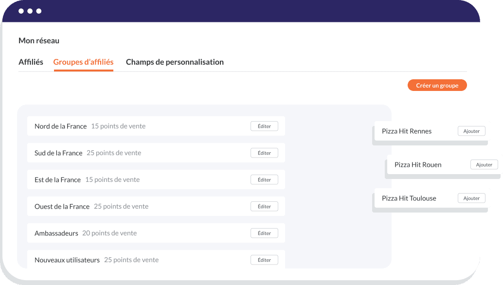 Groupe affiliés